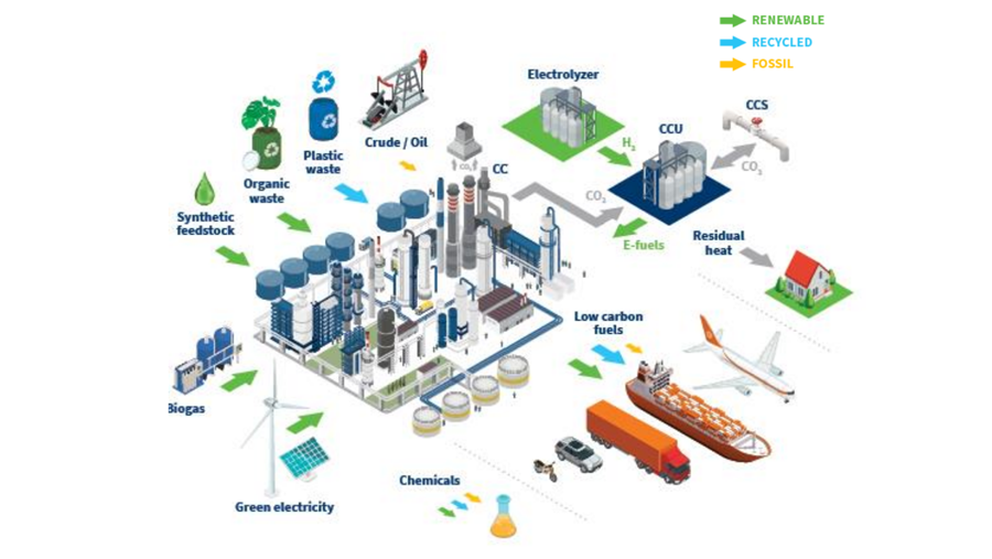Une étude montre que les raffineries belges continuent à jouer un rôle important